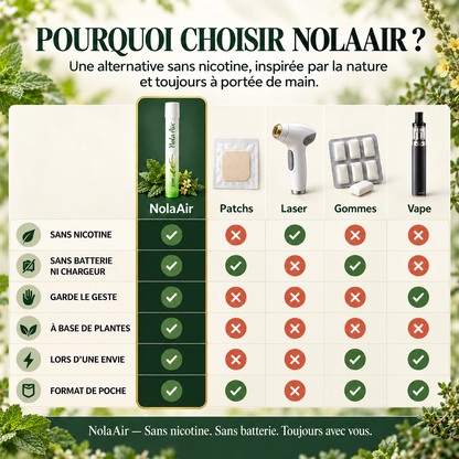 Nola Air™ — Gardez le geste. Devenez enfin non-fumeur. Nolarop